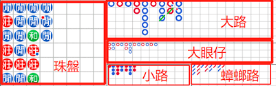 百家樂路子專業技巧：路紙解析與勝率提升策略